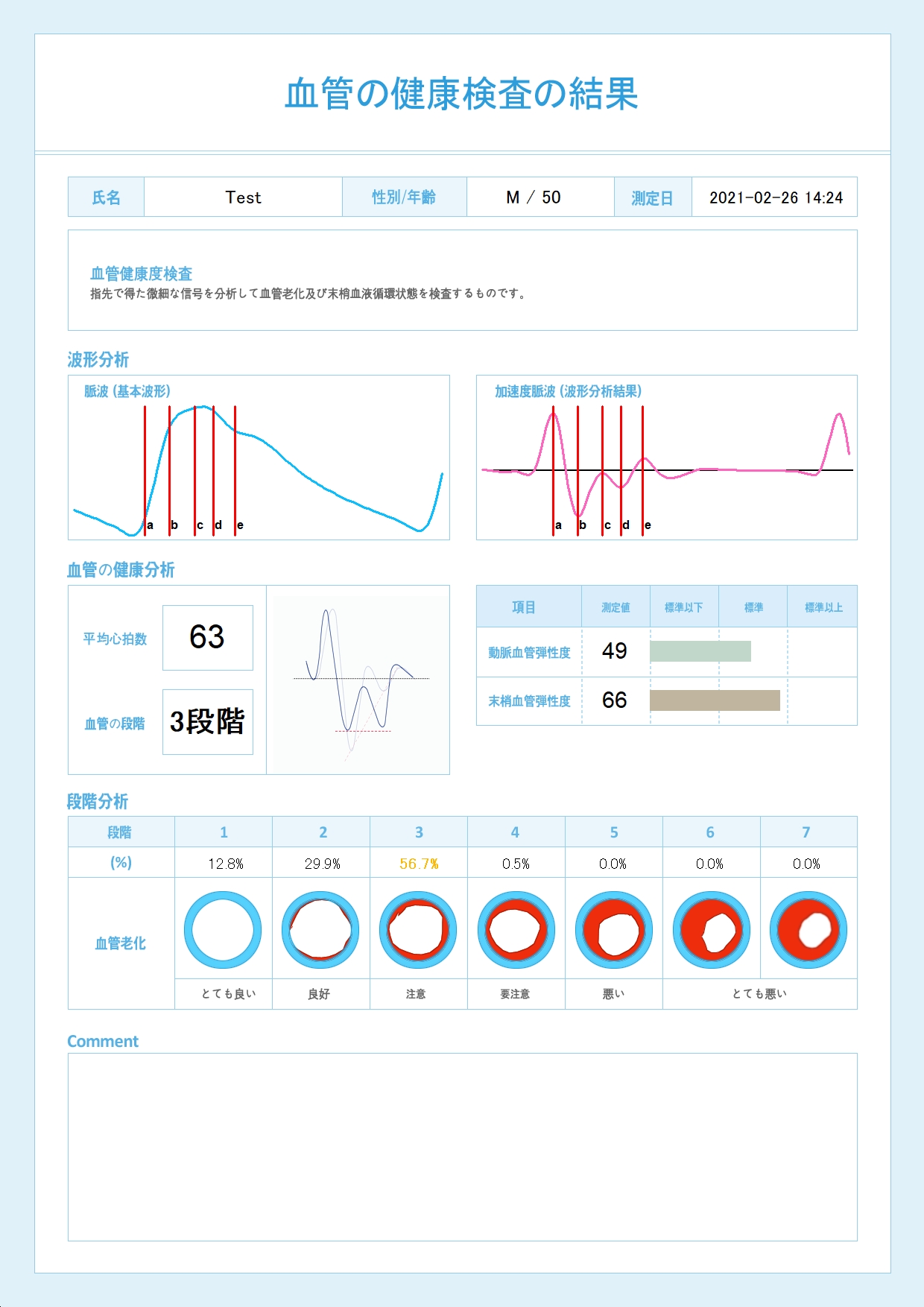 APG結果紙