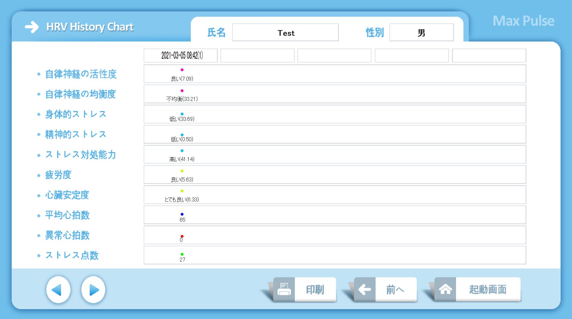 max pulse 統計結果画像