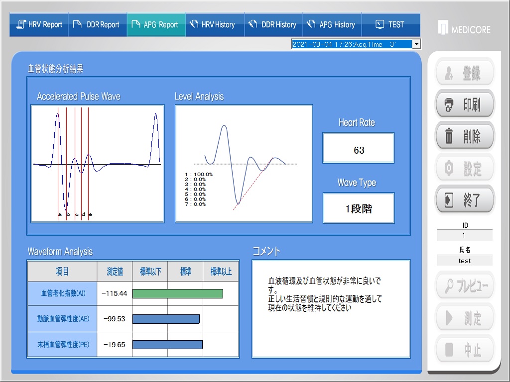 APG測定